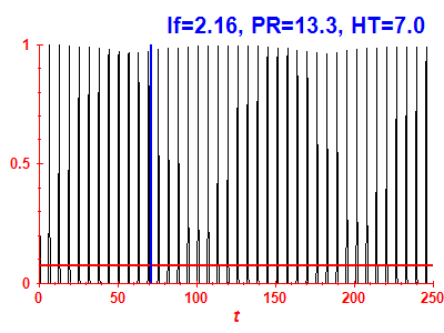 Survival probability